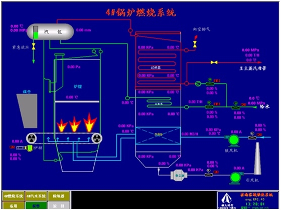 锅炉DCS