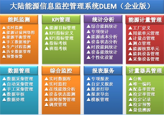 化工能源管理系统