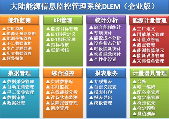 能源管理系统特点