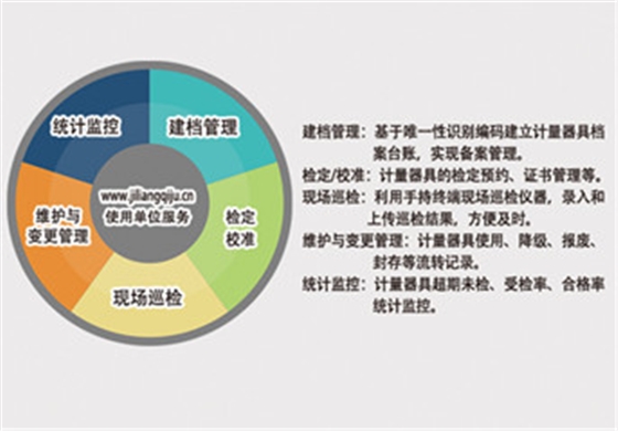 计量器具动态管理软件