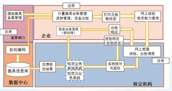 计量器具管理系统