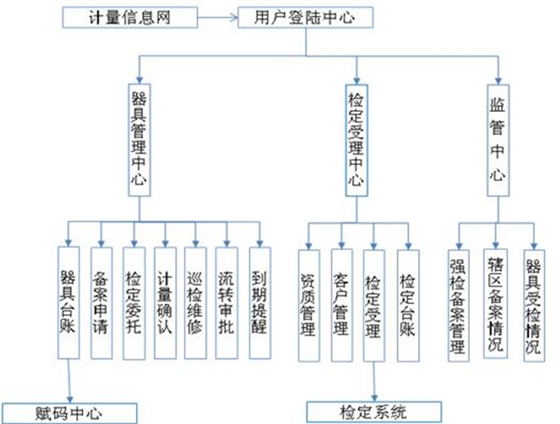 计量器具公共服务平台