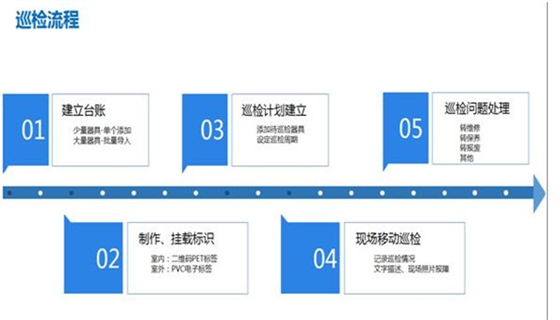 计量器具巡检系统