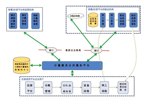 计量器具平台层次图_副本.jpg