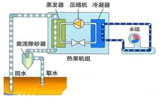 水源热泵