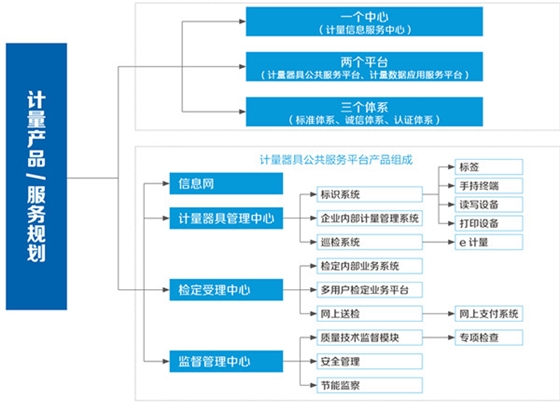 计量平台规划.jpg