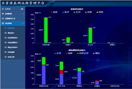 经典案例丨水利水文监测管理平台——打造工业互联网时代智慧化运维