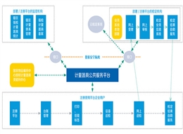 计量器具监控管理系统