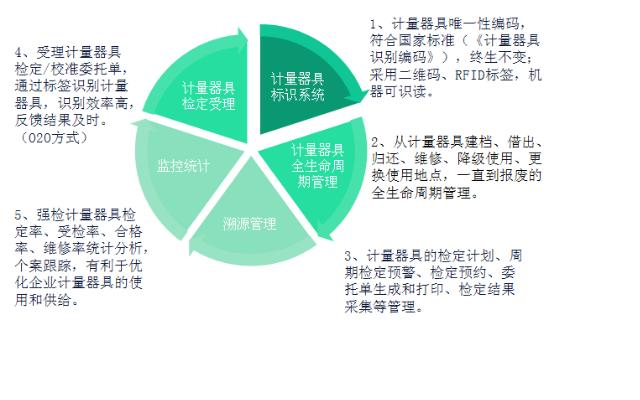 计量器具监控管理系统