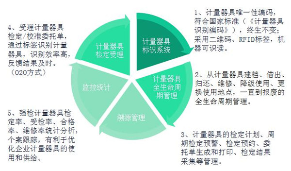 计量器具信息管理平台