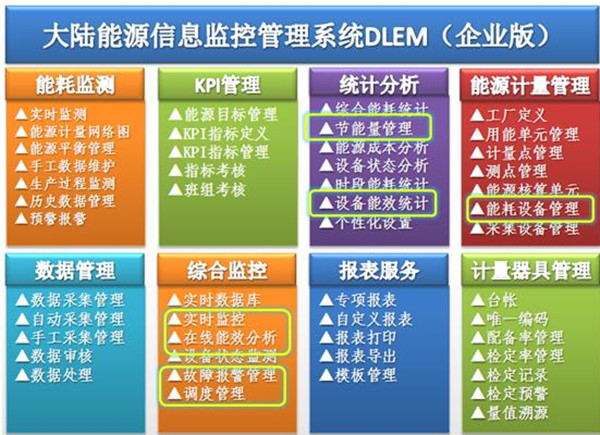 能源信息监控管理系统