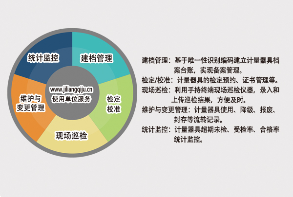 计量器具管理软件