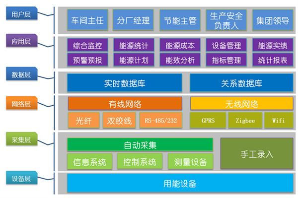 系统应用结构_副本.jpg