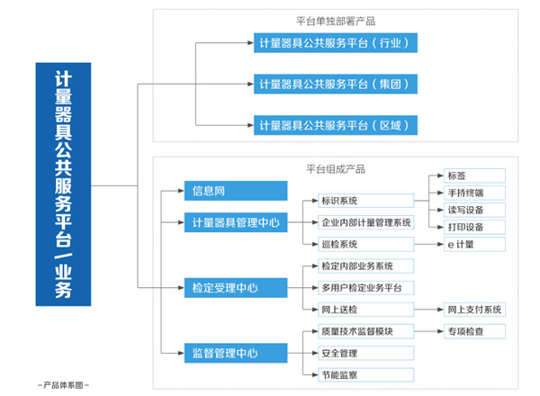 强检计量器具管理软件