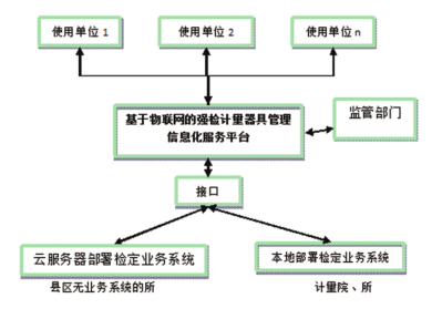 计量器具管理软件