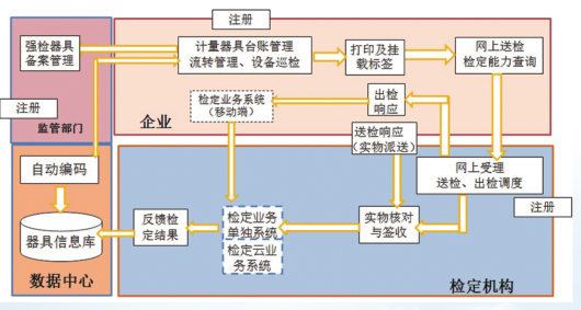 计量器具管理系统