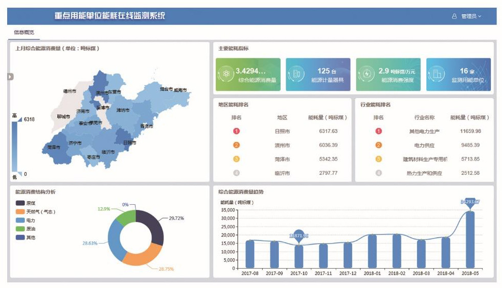 重点用能单位能耗在线监测系统