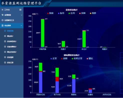 经典案例丨水利水文监测管理平台——打造工业互联网时代智慧化运维