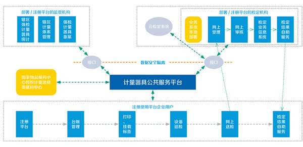 计量器具监控管理系统