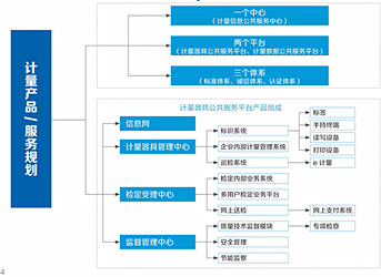 计量器具监控管理系统