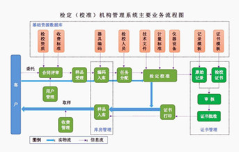 计量器具公共服务平台——计量器具在线送检