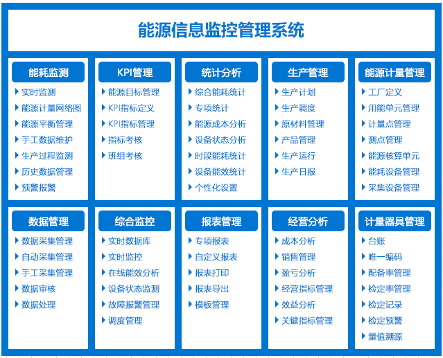 标识解析——工业互联网节能服务平台